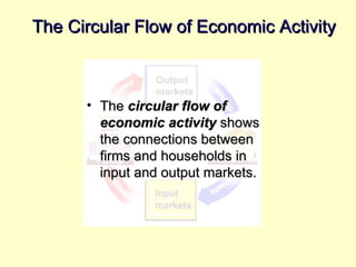Macroeconomics Basic Elements Of Supply & Demand Chap3 | PPT