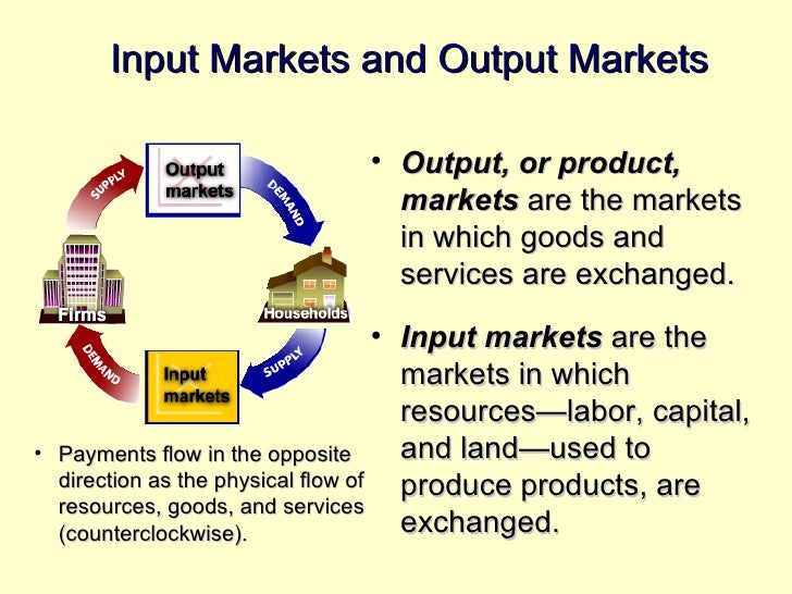 Factor markets. Input-output Analysis. Input and output for products. Total Market output. Internal Market.