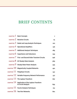 BRIEF CONTENTS
CHAPTER 1 Basic Concepts 1
CHAPTER 2 Resistive Circuits 25
CHAPTER 3 Nodal and Loop Analysis Techniques 102
CHAPTER 4 Operational Amplifiers 156
CHAPTER 5 Additional Analysis Techniques 189
CHAPTER 6 Capacitance and Inductance 245
CHAPTER 7 First- and Second-Order Transient Circuits 296
CHAPTER 8 AC Steady-State Analysis 369
CHAPTER 9 Steady-State Power Analysis 435
CHAPTER 10 Magnetically Coupled Networks 491
CHAPTER 11 Polyphase Circuits 541
CHAPTER 12 Variable-Frequency Network Performance 577
CHAPTER 13 The Laplace Transform 667
CHAPTER 14 Application of the Laplace Transform
to Circuit Analysis 695
CHAPTER 15 Fourier Analysis Techniques 751
CHAPTER 16 Two-Port Networks 801
irwin_fm_i-xxii-hr.qxd 3-09-2010 15:50 Page ix
 