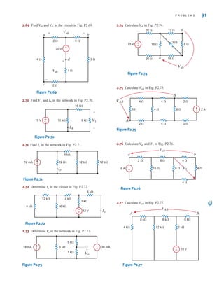 2.69 Find and in the circuit in Fig. P2.69.
Figure P2.69
2.70 Find and in the network in Fig. P2.70.
Figure P2.70
2.71 Find in the network in Fig. P2.71.
Figure P2.71
2.72 Determine in the circuit in Fig. P2.72.
Figure P2.72
2.73 Determine in the network in Fig. P2.73.
Figure P2.73
2.74 Calculate in Fig. P2.74.
Figure P2.74
2.75 Calculate VAB in Fig. P2.75.
Figure P2.75
2.76 Calculate and V1 in Fig. P2.76.
Figure P2.76
2.77 Calculate VAB in Fig. P2.77.
Figure P2.77
A B
12 k⍀ 2 k⍀
4 k⍀
6 k⍀
8 k⍀ 6 k⍀
VAB
18 V
+
–
6 A V1
a b
15 ⍀ 6 ⍀ 4 ⍀
6 ⍀
2 ⍀ 4 ⍀
4 ⍀
Vab
V
ab
2 A
A
B
6 ⍀
4 ⍀
2 ⍀
4 ⍀ 4 ⍀ 2 ⍀
4 ⍀ 2 ⍀
6 ⍀
VAB
a
b
20 ⍀ 12 ⍀
20 ⍀ 18 ⍀
15 ⍀
30 ⍀
8 ⍀
75 V +
–
Vab
V
ab
18 mA 3 k⍀
5 k⍀
1 k⍀
30 mA
+
-
Vo
V
o
Io
12 V
2 k⍀
6 k⍀
4 k⍀
4 k⍀ 16 k⍀
12 k⍀
-
+
Io
12 mA 12 k⍀ 12 k⍀ 12 k⍀
6 k⍀
Io
Io
10 k⍀ 8 k⍀
16 k⍀
15 V
IA
V1
+
-
±
–
IA
V1
±
–
4 ⍀ 3 ⍀
1 ⍀
2 ⍀
2 ⍀ 5 ⍀
20 V
Vab
+
+
-
-
a b
c
d
Vdc
V
dc
V
ab
P R O B L E M S 91
irwin02_025-100hr.qxd 30-06-2010 13:15 Page 91
 