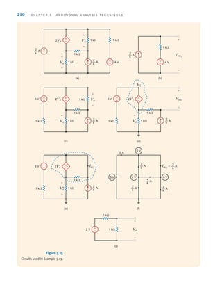 210 C H A P T E R 5 A D D I T I O N A L A N A LY S I S T E C H N I Q U E S
(a)
1 k
1 k 1 k
4 V
1 k ±
–
2Vx
Vx
+
–
Vo
+
–
— A
2
k
— A
2
k
(b)
1 k
4 V
±
–
Voc1
+
–
— A
2
k
6 V ±
–
(c)
1 k
1 k
1 k
1 k
2Vx
Vx
+
–
Vo
+
–
— A
2
k
±
–
±
–
6 V ±
–
(d)
1 k
1 k
1 k
2V'
x
V'
x
+
–
— A
2
k
±
–
Voc2
V1
+
–
1 k
1 k
2 V Vo
+
–
±
–
(g)
6 V ±
–
(e)
1 k
1 k
1 k
2V
x
V
x
+
–
— A
2
k
±
–
Isc2
(f)
0 A
6 V 2 V 6 V
6 V
2
k
— A
2
k
— A
Isc2
=— A
2
k
2
k
— A
4
k
— A
Figure 5.15
Circuits used in Example 5.13.
irwin05-189-244hr2.qxd 22-07-2010 9:47 Page 210
 