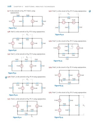 228 C H A P T E R 5 A D D I T I O N A L A N A LY S I S T E C H N I Q U E S
6 k 6 k
6 k
Io
6 mA
6 k
12 V
+
–
Figure P5.7
3 k 8 k
2 k
Vo
2 mA
6 k
12 V
+
–
+ –
Figure P5.8
4 k
2 k
6 k 8 k
4 k
Vo
6 mA 4 mA
+ –
Figure P5.9
5.7 In the network in Fig. P5.7 find using
superposition.
Io
5.8 Find in the network in Fig. P5.8 using superposition.
V
o
5.9 Find Vo in the network in Fig. P.5.9 using superposition.
5.12 Find Vo in the circuit in Fig. P5.12 using superposition.
5.13 Find Vo in the circuit in Fig. P5.13 using superposition.
2 k
2 k 2 k 2 k
6 mA
12 V
Vo
+ –
+
–
Figure P5.12
5.14 Find Io in the circuit in Fig. P5.14 using superposition.
2 k
4 k
4 k
2 k 2 k
4 mA
6 mA
Vo
+
–
Figure P5.13
5.15 Find Vo in the circuit in Fig. P5.15 using superposition.
6 k
6 k
6 k 6 k
6 mA
12 V +
–
Io
Figure P5.14
6 k
6 k
12 V
6 mA
Vo
+
–
6 k
6 k
+
–
Figure P5.15
5.10 Find Vo in the network in Fig. P5.10 using superposition.
6 k
6 k 12 V
6 k 6 k
6 k
Vo
6 mA
+ –
+
–
Figure P5.10
5.11 Find Io in the network in Fig. P5.11 using superposition.
2 k
2 k
4 k 4 k
6 mA
12 V +
–
Io
Figure P5.11
irwin05-189-244hr2.qxd 22-07-2010 9:47 Page 228
 
