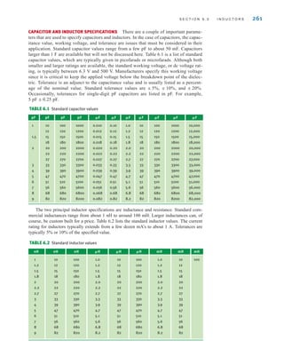 S E C T I O N 6 . 2 I N D U C T O R S 261
CAPACITOR AND INDUCTOR SPECIFICATIONS There are a couple of important parame-
ters that are used to specify capacitors and inductors. In the case of capacitors, the capac-
itance value, working voltage, and tolerance are issues that must be considered in their
application. Standard capacitor values range from a few pF to about 50 mF. Capacitors
larger than 1 F are available but will not be discussed here. Table 6.1 is a list of standard
capacitor values, which are typically given in picofarads or microfarads. Although both
smaller and larger ratings are available, the standard working voltage, or dc voltage rat-
ing, is typically between 6.3 V and 500 V. Manufacturers specify this working voltage
since it is critical to keep the applied voltage below the breakdown point of the dielec-
tric. Tolerance is an adjunct to the capacitance value and is usually listed as a percent-
age of the nominal value. Standard tolerance values are ; 5%, ; 10%, and ; 20%.
Occasionally, tolerances for single-digit pF capacitors are listed in pF. For example,
5 pF ; 0.25 pF.
The two principal inductor specifications are inductance and resistance. Standard com-
mercial inductances range from about 1 nH to around 100 mH. Larger inductances can, of
course, be custom built for a price. Table 6.2 lists the standard inductor values. The current
rating for inductors typically extends from a few dozen mA’s to about 1 A. Tolerances are
typically 5% or 10% of the specified value.
TABLE 6.1 Standard capacitor values
pF pF pF pF ␮F ␮F ␮F ␮F ␮F ␮F ␮F
1 10 100 1000 0.010 0.10 1.0 10 100 1000 10,000
12 120 1200 0.012 0.12 1.2 12 120 1200 12,000
1.5 15 150 1500 0.015 0.15 1.5 15 150 1500 15,000
18 180 1800 0.018 0.18 1.8 18 180 1800 18,000
2 20 200 2000 0.020 0.20 2.0 20 200 2000 20,000
22 220 2200 0.022 0.22 2.2 22 220 2200 22,000
27 270 2700 0.027 0.27 2.7 27 270 2700 27,000
3 33 330 3300 0.033 0.33 3.3 33 330 3300 33,000
4 39 390 3900 0.039 0.39 3.9 39 390 3900 39,000
5 47 470 4700 0.047 0.47 4.7 47 470 4700 47,000
6 51 510 5100 0.051 0.51 5.1 51 510 5100 51,000
7 56 560 5600 0.056 0.56 5.6 56 560 5600 56,000
8 68 680 6800 0.068 0.68 6.8 68 680 6800 68,000
9 82 820 8200 0.082 0.82 8.2 82 820 8200 82,000
TABLE 6.2 Standard inductor values
nH nH nH ␮H ␮H ␮H mH mH mH
1 10 100 1.0 10 100 1.0 10 100
1.2 12 120 1.2 12 120 1.2 12
1.5 15 150 1.5 15 150 1.5 15
1.8 18 180 1.8 18 180 1.8 18
2 20 200 2.0 20 200 2.0 20
2.2 22 220 2.2 22 220 2.2 22
2.7 27 270 2.7 27 270 2.7 27
3 33 330 3.3 33 330 3.3 33
4 39 390 3.9 39 390 3.9 39
5 47 470 4.7 47 470 4.7 47
6 51 510 5.1 51 510 5.1 51
7 56 560 5.6 56 560 5.6 56
8 68 680 6.8 68 680 6.8 68
9 82 820 8.2 82 820 8.2 82
irwin06-245-295hr.qxd 9-07-2010 14:27 Page 261
 
