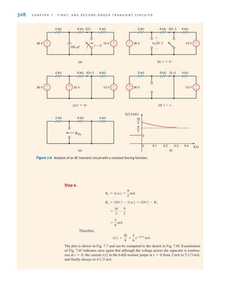 308 C H A P T E R 7 F I R S T- A N D S E C O N D - O R D E R T R A N S I E N T C I R C U I T S
Step 6.
Therefore,
The plot is shown in Fig. 7.7 and can be compared to the sketch in Fig. 7.6f. Examination
of Fig. 7.6f indicates once again that although the voltage across the capacitor is continu-
ous at t=0, the current i(t) in the 6-k⍀ resistor jumps at t=0 from 2 mA to
and finally decays to 4 1兾2 mA.
5 1兾3 mA,
i(t) =
36
8
+
5
6
e-t兾0.15
mA
=
5
6
mA
=
16
3
-
9
2
K2 = i(0+) - i(q) = i(0+) - K1
K1 = i(q) =
9
2
mA
(d) t=∞
(a) (b) t=0–
(c) t=0±
(f)
0 0.1 0.2 0.3
2
0.4 t(s)
i(t) (mA)
(e)
36 V 12 V
2 k 6 k 4 k
i(∞)
±
–
±
–
12 V
36 V
2 k 6 k 4 k
i(0–)
vC(0–)
+
-
±
–
±
–
t=0
12 V
36 V
2 k 6 k
100 F
4 k
i(t)
±
–
±
–
36 V 32 V 12 V
2 k 6 k 4 k
i(0±)
±
–
±
–
±
–
RTh
2 k 6 k 4 k 16
—
3
9
—
2
Figure 7.6 Analysis of an RC transient circuit with a constant forcing function.
irwin07_296-368hr.qxd 28-07-2010 11:34 Page 308
 