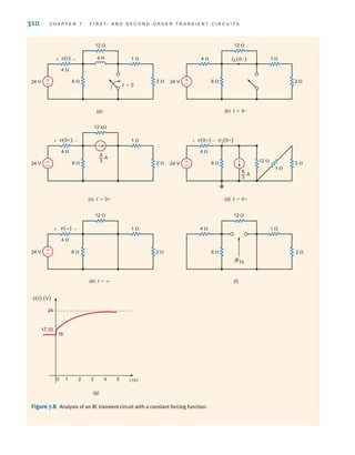310 C H A P T E R 7 F I R S T- A N D S E C O N D - O R D E R T R A N S I E N T C I R C U I T S
(a) (b) t=0–
(c) t=0± (d) t=0±
(e) t=∞ (f)
24
17.33
16
0 1 2 3 5
4
v(t) (V)
t (s)
(g)
v(t)
+ -
t=0
iL(0–)
12 
1 
4 
6  2  2 
24 V
12 
1 
4 
6 
24 V
4 H
±
–
±
–
v(0±)
+ - v(0±) v1(0±)
+ -
2  12 
1 
2 
12 k
1 
4  4 
6  6 
24 V 24 V
±
–
±
–
RTh
12  12 
1  1 
4 
v(∞)
+ -
4 
2 
6  2 
6 
24 V ±
–
8
3
— A
— A
8
3
Figure 7.8 Analysis of an RL transient circuit with a constant forcing function.
irwin07_296-368hr.qxd 28-07-2010 11:34 Page 310
 