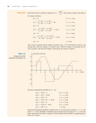 14 C H A P T E R 1 B A S I C C O N C E P T S
SOLUTION Recall that current is related to charge by . The current is equal to the slope of
the charge waveform.
i(t) =
dq(t)
dt
The current is plotted with the charge waveform in Fig. 1.21. Note that the current is zero
during times when the charge is a constant value. When the charge is increasing, the cur-
rent is positive, and when the charge is decreasing, the current is negative.
t ⱖ 9 ms
i(t) = 0
6 ⱕ t ⱕ 9 ms
i(t) =
2 * 10-3
- (-2 * 10-3
)
9 * 10-3
- 6 * 10-3 = 1.33 A
5 ⱕ t ⱕ 6 ms
i(t) = 0
3 ⱕ t ⱕ 5 ms
i(t) =
-2 * 10-3
- 3 * 10-3
5 * 10-3
- 3 * 10-3 = -2.5 A
2 ⱕ t ⱕ 3 ms
i(t) = 0
1 ⱕ t ⱕ 2 ms
i(t) =
3 * 10-3
- 1 * 10-3
2 * 10-3
- 1 * 10-3 = 2A
0 ⱕ t ⱕ 1 ms
i(t) = 0
q(t) (mC), i(t) (A)
t (ms)
1
2
3
–2
–3
–1
1 2 3 4
5 6
7 8 9 10
Figure 1.21
Charge and current
waveforms for Example 1.8.
The power absorbed by the BOX is 12 i(t).
The power absorbed by the BOX is plotted in Fig. 1.22. For the time intervals,
and ms, the BOX is absorbing power. During the time interval , the
power absorbed by the BOX is negative, which indicates that the BOX is supplying power
to the 12-V source.
3 ⱕ t ⱕ 5 ms
6 ⱕ t ⱕ 9
1 ⱕ t ⱕ 2 ms
p(t) = 12*0 = 0 t ⱖ 9 ms
p(t) = 12*1.33 = 16 W 6 ⱕ t ⱕ 9 ms
p(t) = 12*0 = 0 5 ⱕ t ⱕ 6 ms
p(t) = 12*(-2.5) = - 30 W 3 ⱕ t ⱕ 5 ms
p(t) = 12*0 = 0 2 ⱕ t ⱕ 3 ms
p(t) = 12*2 = 24 W 1 ⱕ t ⱕ 2 ms
p(t) = 12*0 = 0 0 ⱕ t ⱕ 1 ms
⭈
irwin01_001-024hr.qxd 30-06-2010 13:16 Page 14
 