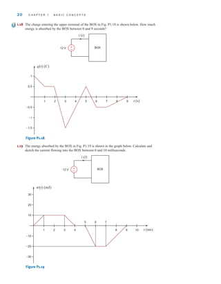 20 C H A P T E R 1 B A S I C C O N C E P T S
1.18 The charge entering the upper terminal of the BOX in Fig. P1.18 is shown below. How much
energy is absorbed by the BOX between 0 and 9 seconds?
Figure P1.18
1.19 The energy absorbed by the BOX in Fig. P1.19 is shown in the graph below. Calculate and
sketch the current flowing into the BOX between 0 and 10 milliseconds.
Figure P1.19
12 V BOX
+
–
i (t)
w(t) (mJ)
t (ms)
10
20
30
–20
–30
–10
1 2 3 4
5 6 7
8 9 10
12 V BOX
+
–
i (t)
q(t) (C)
t (s)
0.5
1
–1
–1.5
–0.5
1 2 3 4 5 6 7 8 9
irwin01_001-024hr.qxd 30-06-2010 13:16 Page 20
 
