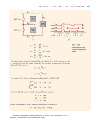 462 C H A P T E R 9 S T E A D Y- S T A T E P O W E R A N A LY S I S
±
–
±
–
V
V
a
n
b
(a) (b)
±
–
±
–
ZL
IaA
InN
IbB
a
n
b
A
N
B
ZL
V
V
(c)
V
V
±
–
±
–
ZL
Zline
Zline
Zn ZLL
ZL
(d)
Ib
Id
Ia Ic
Ie
If
V
±
– ZL
Zline
Zline
Zn ZLL
ZL
(e)
–If
–Ic
–Id
–Ib
–Ia –Ic
V
±
–
ZL
Zline
Zline
Zn ZLL
ZL
Figure 9.21
Single-phase three-wire
system.
currents in Fig. 9.21e correspond directly to those in Fig. 9.21d. If we add the two phasor
currents in each branch, we find that the neutral current is again zero. A neutral current of
zero is a direct result of the symmetrical nature of the network. If either the line impedances
Zline or the load impedances ZL are unequal, the neutral current will be nonzero. We will
make direct use of these concepts when we study three-phase networks in Chapter 11.
EXAMPLE
9.15
SOLUTION
A three-wire single-phase household circuit is shown in Fig. 9.22a. Use of the lights, stereo,
and range for a 24-hour period is demonstrated in Fig. 9.22b. Let us calculate the energy use
over the 24 hours in kilowatt-hours. Assuming that this represents a typical day and that our
utility rate is $0.08/kWh, let us also estimate the power bill for a 30-day month.
Applying nodal analysis to Fig. 9.22a yields
The current magnitudes for each load can be found from the corresponding power levels
as follows:
InN = IS - IL
IbB = -IS - IR
IaA = IL + IR
irwin09_435-490hr.qxd 28-07-2010 12:00 Page 462
 