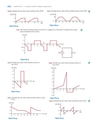 P R O B L E M S 483
9.40 Determine the impedance for maximum average power
transfer and the value of the maximum average power
absorbed by the load in the network shown in Fig. P9.40.
Figure P9.40
9.41 Find the impedance for maximum average power
transfer and the value of the maximum average power
transferred to for the circuit shown in Fig. P9.41.
Figure P9.41
9.42 Repeat Problem 9.40 for the network in Fig. P9.42.
Figure P9.42
9.43 Compute the rms value of the voltage given by the
expression
9.44 Compute the rms value of the voltage given by the
waveform shown in Fig. P9.44.
Figure P9.44
t(s)
v(t) (V)
10
0 1 5 6 10
v(t) = 10 + 20 cos(377t + 30°) V.
4 0° A
1 ⍀
1 ⍀
2 Vx
–j1 ⍀
ZL
j1 ⍀
±
–
Vx
+
-
12 0° V
1 ⍀
1 ⍀ 2 I
I
j1 ⍀
–j1 ⍀
ZL
–±
ZL
ZL
6 0° V
4 0° A
2 ⍀
2 ⍀
–j2 ⍀ ±
–
ZL
ZL 9.45 Find the rms value of the waveform shown in
Fig. P9.45.
Figure P9.45
9.46 Calculate the rms value of the waveform shown in
Fig. P9.46.
Figure P9.46
9.47 Calculate the rms value of the waveform shown in
Fig. P9.47.
Figure P9.47
9.48 Calculate the rms value of the waveform in
Fig. P9.48.
Figure P9.48
t(s)
i(t) (A)
2
0 2 3 4 7
6
t(s)
v(t) (V)
1
2
3
0 2 4 6 8 10 12 14
t(s)
v(t) (V)
1
3
2
–2
1
0 1 2 3 4 5 6
t(s)
v(t) (V)
1
3
2
0 1 2 3 4 5
irwin09_435-490hr.qxd 28-07-2010 12:00 Page 483
 