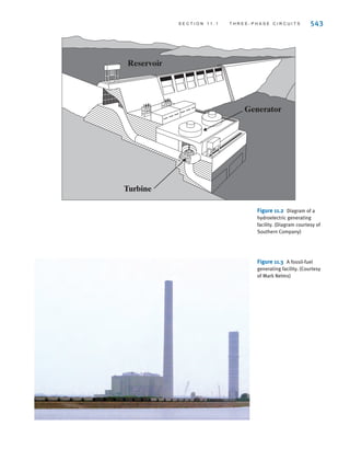 11.1
Three-Phase
Circuits
542 C H A P T E R 1 1 P O LY P H A S E C I R C U I T S
In this chapter we add a new dimension to our study of ac steady-state circuits. Up to this
point we have dealt with what we refer to as single-phase circuits. Now we extend our analy-
sis techniques to polyphase circuits or, more specifically, three-phase circuits (that is, circuits
containing three voltage sources that are one-third of a cycle apart in time).
We study three-phase circuits for a number of important reasons. It is more advantageous
and economical to generate and transmit electric power in the polyphase mode than with
single-phase systems. As a result, most electric power is transmitted in polyphase circuits. In
the United States the power system frequency is 60 Hz, whereas in other parts of the world
50 Hz is common.
The generation of electric power in the polyphase mode is accomplished with an electric
generator, which converts mechanical energy to electrical energy. This mechanical energy
can be produced at a dam or hydroelectric facility as shown in Fig. 11.1. As illustrated in
Fig. 11.2, water stored in a reservoir falls through a turbine to the river below. The turbine
drives the electric generator to produce three-phase voltages. In the fossil-fuel generating
facility in Fig. 11.3, the turbine is driven by steam. In the diagram of Fig. 11.4, fuel and air
are combusted in the boiler turning water into steam to drive the turbine. Cooling water is cir-
culated through the condenser to change the steam exhaust from the turbine back to water to
complete the cycle. A nuclear generating facility, shown in Fig. 11.5, also utilizes steam to
drive the turbine. The heat from fission in the reactor core produces the steam.
Note that all three types of generating facilities are located close to a body of water such
as a river and are not often close to the loads that consume the electrical energy. Power
transmission lines, such as those shown in Fig. 11.6, are constructed to transport electrical
energy from the generating facilities to the loads. The transmission of electrical energy is
most efficiently accomplished at very high voltages. Because this voltage can be extremely
high in comparison to the level at which it is normally used (e.g., in the household), there is
a need to raise and lower the voltage. This can be easily accomplished in ac systems using
transformers, which we studied in Chapter 10. An example of a three-phase power trans-
former is shown in Fig. 11.7.
Figure 11.1
Hydroelectric generating
facility. (Courtesy of
Mark Nelms)
irwin11_541-576hr.qxd 6-08-2010 15:11 Page 542
 