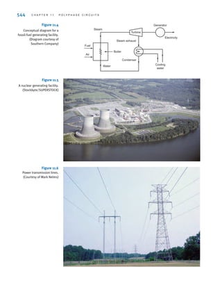 S E C T I O N 1 1 . 1 T H R E E - P H A S E C I R C U I T S 543
Figure 11.2 Diagram of a
hydroelectric generating
facility. (Diagram courtesy of
Southern Company)
Reservoir
Turbine
Generator
Figure 11.3 A fossil-fuel
generating facility. (Courtesy
of Mark Nelms)
irwin11_541-576hr.qxd 6-08-2010 15:11 Page 543
 