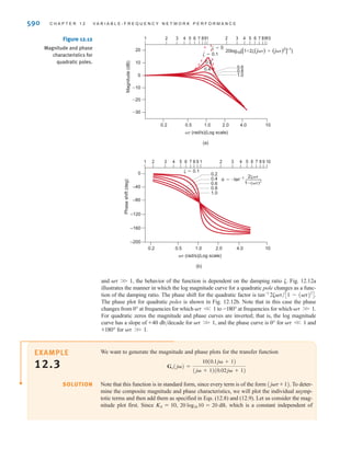 one-half and twice the break frequency, the deviations are 1 dB. The phase angle associated
with a simple pole or zero is which is a simple arctangent curve. Therefore, the
phase shift is 45° at the break frequency and 26.6° and 63.4° at one-half and twice the break
frequency, respectively. The actual magnitude curve for a pole of this form is shown in
Fig. 12.11a. For a zero the magnitude curve and the asymptote for have a positive
slope, and the phase curve extends from 0° to as shown in Fig. 12.11b. If multiple poles
or zeros of the form are present, then the slope of the high-frequency asymptote is
multiplied by N, the deviation between the actual curve and the asymptote at the break fre-
quency is 3N dB, and the phase curve extends from 0 to and is at the break
frequency.
Quadratic Poles or Zeros Quadratic poles or zeros are of the form 1 + 2 (j) + (j)2
This term is a function not only of  but also of the dimensionless term , which is called the
damping ratio. If 1 or  = 1, the roots are real and unequal or real and equal, respectively,
and these two cases have already been addressed. If 1, the roots are complex conjugates,
and it is this case that we will examine now. Following the preceding argument for a simple pole
or zero, the log magnitude of the quadratic factor is 0 dB for For ,
and therefore, for the slope of the log magnitude curve is +40 db/decade for a
quadratic zero and -40 db/decade for a quadratic pole. Between the two extremes,  V 1
 W 1,
20 log10 @1 - ()2
+ 2j()@ L 20 log10 @()2
@ = 40 log10∑∑
 W 1
 V 1.
N(45°)
N(90°)
(1 + j)N
+90°,
 W 1
 = tan-1
,
S E C T I O N 1 2 . 2 S I N U S O I D A L F R E Q U E N C Y A N A LY S I S 589
2
1 3 4 5 6 78 91 2 3 4 5 6 78910
dB=20 log10
|(1+j)–1
|
–20 dB/decade
–45°/decade 
=tan–1
–20
–40
–60
–80
–90°
–45°
0.2 0.5 1.0 2.0 4.0
10
 (rad/s)(Log scale)
–20
–18
–12
–6
0
Magnitude
(dB)
Phase
shift
(deg)
(a)
0
dB
dB=20 log10|(1+j)|
=tan–1
±20 dB/decade

dB
45°
0.2 0.5 1.0 2.0 4.0 10
 (rad/s)(Log scale)
±18
0
±6
±12
Magnitude
(dB)
Phase
shift
(deg)
(b)
0.1
90°
60
30
0
±45°/decade
Figure 12.11
Magnitude and phase plot (a)
for a simple pole, and (b) for
a simple zero.
irwin12_577-666hr.qxd 6-08-2010 15:14 Page 589
 