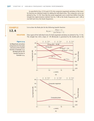 S E C T I O N 1 2 . 2 S I N U S O I D A L F R E Q U E N C Y A N A LY S I S 591
frequency, as shown in Fig. 12.13a. The zero of the transfer function contributes a term of the
form which is 0 dB for has a slope of ±20 dB/decade for
and has a break frequency at =10 rad/s. The poles have break frequencies at
=1 and =50 rad/s. The pole with break frequency at =1 rad/s contributes a term
of the form which is 0 dB for and has a slope of –20 dB/decade
for A similar argument can be made for the pole that has a break frequency at
These factors are all plotted individually in Fig. 12.13a.
Consider now the individual phase curves. The term K0 is not a function of and does
not contribute to the phase of the transfer function. The phase curve for the zero is
which is an arctangent curve that extends from 0° for to ±90° for
and has a phase of ±45° at the break frequency. The phase curves for the two
poles are and . The term is 0° for –90° for
and –45° at the break frequency =1 rad/s. The phase curve for the remaining pole is
plotted in a similar fashion. All the individual phase curves are shown in Fig. 12.13a.

 W 1,
 V 1,
-tan-1

-tan-1
0.02
-tan-1

0.1 W 1
0.1 V 1
+tan-1
0.1,

 = 50 rad兾s.
 W 1.
 V 1
-20 log10∑1 + j∑,




0.1 W 1,
0.1 V 1,
+20 log10∑1 + 0.1j∑,
0.1 1.0 100
10 1000
 (rad/s)
20
Log
magnitude
(dB)
(b)
1
–20
40
0
9
7
5
3 1
9
7
5
3 1
9
7
5
3 1
9
7
5
3 1
–90°
–45°
0°
±45°
±90°
Composite magnitude
Composite phase
Phase
shift
(deg)
0.1 1.0 100
10 1000
 (rad/s)
20
Log
magnitude
(dB)
(a)
1
–20
40
0
9
7
5
3 1
9
7
5
3 1
9
7
5
3 1
9
7
5
3 1
20 log10(10)
20 log10|1±0.1j|
±tan–1
0.1
–tan–1
0.02
–tan–1

–90°
–45°
0°
±45°
±90°
Phase
shift
(deg)
–20 log10|1±0.02j|
–20 log10|1±j|
Figure 12.13
(a) Magnitude and phase
components for the poles
and zeros of the transfer
function in Example 12.3;
(b) Bode plot for the
transfer function in
Example 12.3.
irwin12_577-666hr.qxd 6-08-2010 15:14 Page 591
 
