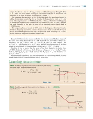 592 C H A P T E R 1 2 V A R I A B L E - F R E Q U E N C Y N E T W O R K P E R F O R M A N C E
As specified in Eqs. (12.8) and (12.9), the composite magnitude and phase of the trans-
fer function are obtained simply by adding the individual terms. The composite curves are
plotted in Fig. 12.13b. Note that the actual magnitude curve (solid line) differs from the
straight-line approximation (dashed line) by 3 dB at the break frequencies and 1 dB at
one-half and twice the break frequencies.
EXAMPLE
12.4
SOLUTION
Let us draw the Bode plot for the following transfer function:
Once again all the individual terms for both magnitude and phase are plotted in Fig. 12.14a.
The straight line with a slope of –40 dB/decade is generated by the double pole at the
Gv(j) =
25(j + 1)
(j)2
(0.1j + 1)
0.1 1.0 10 100
 (rad/s)
40
Log
magnitude
(dB)
(b)
1
0
60
20
9
7
5
3 1
–270°
–90°
0°
–180°
9
7
5
3 1
9
7
5
3 1 Phase
shift
(deg)
Composite magnitude
Composite phase
0.1 1.0 10 100
 (rad/s)
20
Log
magnitude
(dB)
(a)
1
–20
40
0
9
7
5
3 1
–270°
–90°
0°
±90°
–40 log10|j|
±20 log10|1+j|
–20 log10|1+0.1j|
±tan–1

–tan–1
0.1
–180°
9
7
5
3 1
9
7
5
3 1
20 log10(25)=28 dB
Phase
shift
(deg)
Figure 12.14
(a) Magnitude and phase
components for the poles
and zeros of the transfer
function in Example 12.4;
(b) Bode plot for the
transfer function in
Example 12.4.
irwin12_577-666hr.qxd 6-08-2010 15:14 Page 592
 