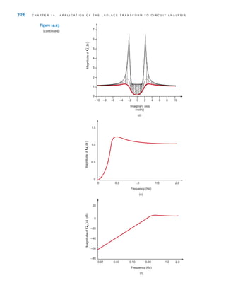 basic-engineering-circuit-analysis-10th-Irwin.pdf
