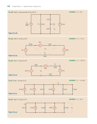 68 C H A P T E R 2 R E S I S T I V E C I R C U I T S
E2.28 Find in the network in Fig. E2.28.
V
o ANSWER: V
o = 8 V.
Vo
VS
Vo
2 mA
2000
2 k⍀
1 k⍀
6 k⍀
+
–
+
–
—
Figure E2.28
E2.29 Find VA in Fig. E2.29. ANSWER: VA = -12 V.
E2.30 Find V1 in Fig. E2.30. ANSWER: V1 = -32/3 V.
10 k⍀ 5 k⍀
36 V
12 V
5 k⍀
VA
Vx
2Vx
+
+
–
–
+
–
+
–
+
–
Figure E2.29
4 k⍀
8 k⍀
50 V
18 V
8 k⍀
V1
Vx
0.5 Vx
+
+
–
–
–
+
+
–
+
–
Figure E2.30
E2.31 Find 1x in Fig. E2.31. ANSWER: Ix = -1.5 mA.
10 mA 3 mA
2 k⍀ 5 k⍀ 10 k⍀
2Ix
Ix
Figure E2.31
E2.32 Find Vo in Fig. E2.32. ANSWER: Vo = 16 V.
6 mA 6 k⍀
4 k⍀ 0.5Ix
Ix
12 k⍀ Vo
+
–
Figure E2.32
irwin02_025-100hr.qxd 30-06-2010 13:14 Page 68
 