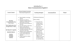 Activity No. 1
Basic Communication English 1
Lesson Content
Desired Student Learning
Outcomes/Competencies Teaching Strategies Assessment/Task Output
(Reading
Comprehension using
short story)
How My Brother Leon
Brought Home A Wife
By Manuel E. Arguilla
MACRO SKILLS
READING
SPEAKING
LISTENING
WRITING
 Read silently at varying
speeds;
 Enunciate the different
characters, settings, problems,
and the plot in the story;
 Describe the main character in
the story;
 Give the sequence of the story;
 Retrieve and synthesize
information from the story;
 Anticipate and predict what will
come next in the story;
 Interpret texts by relating them
to real-world experiences;
 Express ideas clearly and
logically;
 Create a script for a drama
presentation
(Preliminaries Questions)
Before reading:
 Does the story
remind you of
anything? Why
do say so?
 Does the story
look real or
imaginary? What
do you think?
 What do you
think the story
has, does it have a
happy or sad
ending? Let us try
to find out after
we read the story.
 