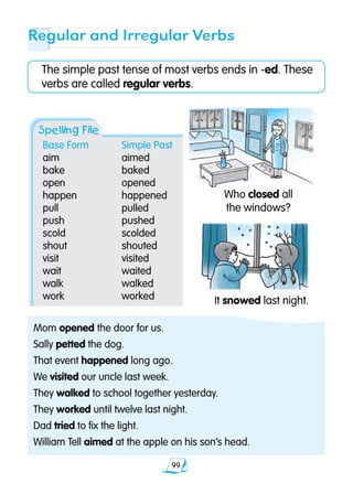 99
Regular and Irregular Verbs
The simple past tense of most verbs ends in -ed. These
verbs are called regular verbs.
Mom opened the door for us.
Sally petted the dog.
That event happened long ago.
We visited our uncle last week.
They walked to school together yesterday.
They worked until twelve last night.
Dad tried to fix the light.
William Tell aimed at the apple on his son’s head.
Spelling File
Base Form	 Simple Past
aim	 aimed
bake	 baked
open	 opened
happen	 happened
pull	 pulled
push	 pushed
scold	 scolded
shout	 shouted
visit	 visited
wait	 waited
walk	 walked
work	 worked
Who closed all
the windows?
It snowed last night.
 