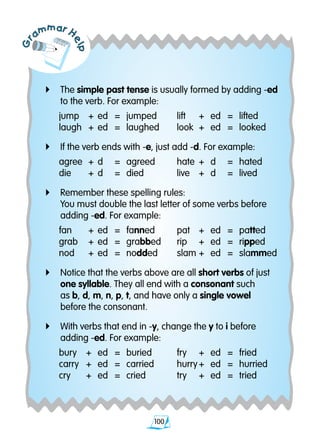 100
Gr
ammar H
elp
4	 The simple past tense is usually formed by adding -ed 	
	 to the verb. For example:
jump	 +	ed	 =	 jumped	 lift	 +	 ed	 =	 lifted
laugh	 +	ed	 =	 laughed	 look	 +	 ed	 =	 looked
4	 If the verb ends with -e, just add -d. For example:
agree	 +	d	 =	 agreed	 hate	 +	 d	 =	 hated
die	 +	d	 =	 died	 live	 +	 d	 =	 lived
4	 Remember these spelling rules:
	 You must double the last letter of some verbs before 	
	 adding -ed. For example:
fan	 +	ed	 =	 fanned	 pat	 +	 ed	 =	 patted
grab	 +	ed	 =	 grabbed	 rip	 +	 ed	 =	 ripped
nod	 +	ed	 =	 nodded	 slam	+	 ed	 =	 slammed
4	 Notice that the verbs above are all short verbs of just 	
	 one syllable. They all end with a consonant such 		
	 as b, d, m, n, p, t, and have only a single vowel 		
	 before the consonant.
4	 With verbs that end in -y, change the y to i before 		
	 adding -ed. For example:
bury	 +	 ed	 =	 buried	 fry	 +	 ed	 =	 fried
carry	 +	 ed	 =	 carried	 hurry	+	 ed	 =	 hurried
cry	 +	 ed	 =	 cried	 try	 +	 ed	 =	 tried
 