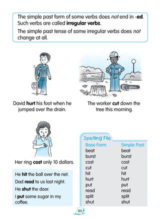 101
Spelling File
Base Form	 Simple Past
beat	 beat
burst	 burst
cost	 cost
cut	 cut
hit	 hit
hurt	 hurt
put	 put
read	 read
split	 split
shut	 shut
He hit the ball over the net.
Dad read to us last night.
He shut the door.
I put some sugar in my
coffee.
The simple past form of some verbs does not end in -ed.
Such verbs are called irregular verbs.
The simple past tense of some irregular verbs does not
change at all.
David hurt his foot when he
jumped over the drain.
The worker cut down the
tree this morning.
Her ring cost only 10 dollars.
 
