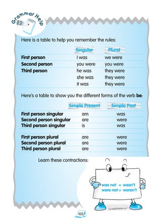 105
Grammar H
elpHere is a table to help you remember the rules:
	 Singular	 Plural
First person	 I was	 we were
Second person	 you were	 you were
Third person	 he was	 they were
	 she was	 they were
	 it was	 they were
Here’s a table to show you the different forms of the verb be:
	 Simple Present	 Simple Past
First person singular	 am	 was
Second person singular	 are	 were
Third person singular	 is	 was
First person plural	 are	 were
Second person plural	 are	 were
Third person plural	 are	 were
Learn these contractions:
was not	 = 	wasn’t
were not	=	weren’t
 