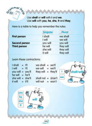 109
Grammar H
elp
Use shall or will with I and we.
Use will with you, he, she, it and they.
Here is a table to help you remember the rules:
	 Singular	 Plural
First person 	 I shall	 we shall
	 I will	 we will
Second person 	 you will	 you will
Third person 	 he will	 they will
	 she will	 they will
	 it will	 they will
Learn these contractions:
I shall	 =	 I’ll	 we shall	 =	 we’ll	
I will	 =	 I’ll	 we will	 =	 we’ll
you will	 =	 you’ll	 they will	 =	 they’ll	
he will	 = 	he’ll
she will	 =	 she’ll	 shall not 	=	 shan’t
it will	 =	 it’ll	 will not 	 =	 won’t
you
he
she
it
shall/willI
we
will
 