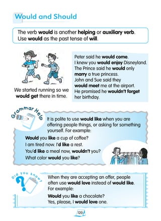 120
Gr
ammar H
elp
Would and Should
The verb would is another helping or auxiliary verb.
Use would as the past tense of will.
When they are accepting an offer, people
often use would love instead of would like.
For example:
Would you like a chocolate?
Yes, please, I would love one.
It is polite to use would like when you are
offering people things, or asking for something
yourself. For example:
Would you like a cup of coffee?
I am tired now. I’d like a rest.
You’d like a meal now, wouldn’t you?
What color would you like?
We started running so we
would get there in time.
Peter said he would come.
I knew you would enjoy Disneyland.
The Prince said he would only
marry a true princess.
John and Sue said they
would meet me at the airport.
He promised he wouldn’t forget
her birthday.
D
i d
y o u k n o
w
?
 