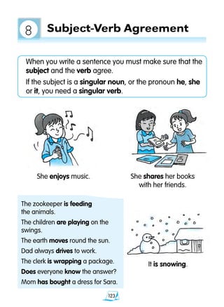 123
Subject-Verb Agreement
When you write a sentence you must make sure that the
subject and the verb agree.
If the subject is a singular noun, or the pronoun he, she
or it, you need a singular verb.
She shares her books
with her friends.
She enjoys music.
The zookeeper is feeding
the animals.
The children are playing on the
swings.
The earth moves round the sun.
Dad always drives to work.
The clerk is wrapping a package.
Does everyone know the answer?
Mom has bought a dress for Sara.
It is snowing.
8
 