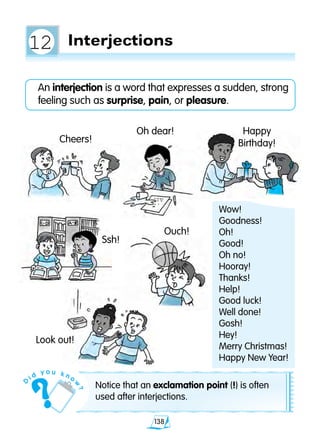 138
Interjections
An interjection is a word that expresses a sudden, strong
feeling such as surprise, pain, or pleasure.
Notice that an exclamation point (!) is often
used after interjections.
Oh dear!
Ouch!
Look out!
Happy
Birthday!Cheers!
Ssh!
Wow!
Goodness!
Oh!
Good!
Oh no!
Hooray!
Thanks!
Help!
Good luck!
Well done!
Gosh!
Hey!
Merry Christmas!
Happy New Year!
12
D
i d
y o u k n o
w
?
 