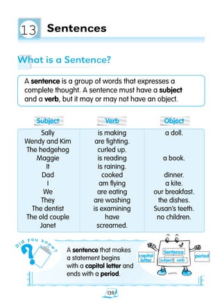139
Sentences
What is a Sentence?
A sentence is a group of words that expresses a
complete thought. A sentence must have a subject
and a verb, but it may or may not have an object.
A sentence that makes
a statement begins
with a capital letter and
ends with a period.
	 Subject	 Verb	 Object
	 Sally	 is making	 a doll.
	Wendy and Kim	 are fighting.
	The hedgehog	 curled up.
	 Maggie	 is reading	 a book.
	 It	 is raining.
	 Dad 	 cooked	 dinner.
	 I 	 am flying 	 a kite.
	 We 	 are eating 	 our breakfast.
	 They 	 are washing 	 the dishes.
	 The dentist 	 is examining 	 Susan’s teeth.
	The old couple	 have	 no children.
	 Janet	 screamed.
capital
letter
period
Sentence
subject verb
13
D
i d
y o u k n o
w
?
 