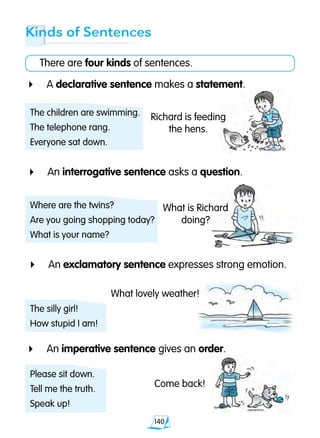 140
Kinds of Sentences
There are four kinds of sentences.
Richard is feeding
the hens.
The children are swimming.
The telephone rang.
Everyone sat down.
4	 A declarative sentence makes a statement.
4	 An interrogative sentence asks a question.
Where are the twins?
Are you going shopping today?
What is your name?
What is Richard
doing?
4	 An exclamatory sentence expresses strong emotion.
The silly girl!
How stupid I am!
What lovely weather!
4	 An imperative sentence gives an order.
Please sit down.
Tell me the truth.
Speak up!
Come back!
 