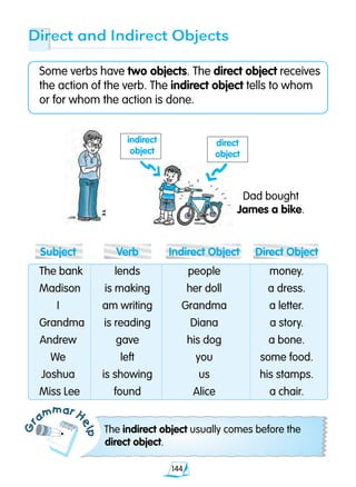 144
Gr
ammar H
elp
Direct and Indirect Objects
The indirect object usually comes before the
direct object.
Some verbs have two objects. The direct object receives
the action of the verb. The indirect object tells to whom
or for whom the action is done.
	Subject	 Verb	 Indirect Object	 Direct Object
	The bank	 lends	 people	 money.
	Madison	 is making	 her doll	 a dress.
	 I	 am writing	 Grandma	 a letter.
	Grandma 	 is reading	 Diana	 a story.
	Andrew	 gave	 his dog	 a bone.
	 We	 left	 you	 some food.
	Joshua	 is showing	 us	 his stamps.
	Miss Lee	 found	 Alice	 a chair.
indirect
object
Dad bought
James a bike.
direct
object
 