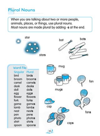 23
When you are talking about two or more people,
animals, places, or things, use plural nouns.
Most nouns are made plural by adding -s at the end.
mug
bats
mugs
fan
fans
cap
caps
star	
stars
Word File
Singular	 Plural
bird	 birds
broom	 brooms
camel	 camels
desk	 desks
doll	 dolls
egg	 eggs
flower	 flowers
fork	 forks
game	 games
lamb	 lambs
nest	 nests
pen	 pens
photo	 photos
shirt	 shirts
spoon	 spoons
Plural Nouns
bat
 
