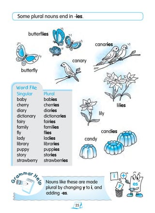 25
Gr
ammar H
elp
Some plural nouns end in -ies.
Nouns like these are made
plural by changing y to i, and
adding -es.
butterfly
butterflies
canary
canaries
candy
candies
lily
lilies
Word File
Singular	 Plural
baby	 babies	
cherry	 cherries
diary 	 diaries
dictionary	 dictionaries
fairy	 fairies
family	 families
fly	 flies
lady	 ladies
library	 libraries
puppy	 puppies	
story	 stories
strawberry	 strawberries
+
es
i
y
 