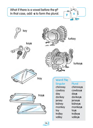 26
What if there is a vowel before the y?
In that case, add -s to form the plural.
key	
keys
tray	
trays
Word File
Singular	 Plural
chimney	 chimneys
cowboy 	 cowboys
day	 days
donkey	 donkeys
jersey	 jerseys
kidney 	 kidneys
monkey	 monkeys
toy	 toys	
trolley 	 trolleys	
valley 	 valleys
turkey
turkeys
y s
 