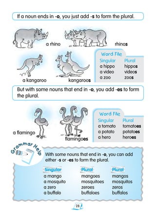 28
Gr
ammar H
elp
If a noun ends in -o, you just add -s to form the plural.
Word File
Singular	 Plural
a hippo	 hippos
a video	 videos
a zoo	 zoos
But with some nouns that end in -o, you add -es to form
the plural.
Word File
Singular	 Plural
a tomato	 tomatoes
a potato	 potatoes
a hero	 heroes
a rhino rhinos
a kangaroo kangaroos
a flamingo
flamingoes
With some nouns that end in -o, you can add
either -s or -es to form the plural. 	
Singular 	 Plural	 Plural
	 a mango	 mangoes	 mangos
	 a mosquito	 mosquitoes	 mosquitos
	 a zero	 zeroes	 zeros
	 a buffalo	 buffaloes	 buffalos
 