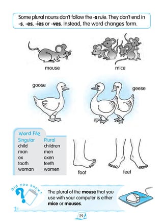 29
Some plural nouns don’t follow the -s rule. They don’t end in
-s, -es, -ies or -ves. Instead, the word changes form.
The plural of the mouse that you
use with your computer is either
mice or mouses.
foot	 feet
goose
geese
mouse mice
Word File
Singular	 Plural
child	 children
man	 men
ox	 oxen
tooth	 teeth
woman	 women
D
i d
y o u k n o
w
?
 