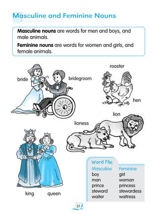 37
Masculine nouns are words for men and boys, and
male animals.
Feminine nouns are words for women and girls, and
female animals.
lion	
lioness	
Masculine and Feminine Nouns
Word File
Masculine	 Feminine
boy	 girl
man	 woman
prince 	 princess
steward	 stewardess
waiter	 waitress
bride bridegroom
hen
rooster
king queen
 