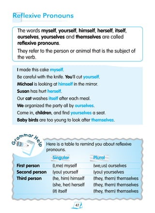 47
The words myself, yourself, himself, herself, itself,
ourselves, yourselves and themselves are called
reflexive pronouns.
They refer to the person or animal that is the subject of
the verb.
Gr
ammar H
elp
Reflexive Pronouns
I made this cake myself.
Be careful with the knife. You’ll cut yourself.
Michael is looking at himself in the mirror.
Susan has hurt herself.
Our cat washes itself after each meal.
We organized the party all by ourselves.
Come in, children, and find yourselves a seat.
Baby birds are too young to look after themselves.
Here is a table to remind you about reflexive
pronouns.
	 Singular 	 Plural
First person 	 (I,me) myself	 (we,us) ourselves
Second person 	 (you) yourself	 (you) yourselves
Third person 	 (he, him) himself	 (they, them) themselves
	 (she, her) herself	 (they, them) themselves
	 (it) itself 	 (they, them) themselves
 