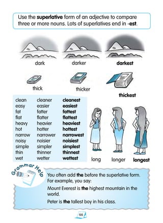66
Gr
ammar H
elp
Use the superlative form of an adjective to compare
three or more nouns. Lots of superlatives end in -est.
You often add the before the superlative form.
For example, you say:
Mount Everest is the highest mountain in the
world.
Peter is the tallest boy in his class.
darkest
longestlonger	long
dark darker	
thick thicker
thickest
clean	 cleaner	 cleanest
easy	 easier	 easiest
fat	 fatter	 fattest
flat	 flatter	 flattest
heavy	 heavier	 heaviest
hot	 hotter	 hottest
narrow	 narrower	 narrowest
noisy	 noisier	 noisiest
simple	 simpler	 simplest
thin	 thinner	 thinnest
wet	 wetter	 wettest
 