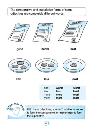 69
Gr
ammar H
elp
The comparative and superlative forms of some
adjectives are completely different words.
With these adjectives, you don’t add -er or more
to form the comparative, or -est or most to form
the superlative.
	 little	 less	 least
	 good	 better	 best	
bad	 worse	 worst
few	 less	 least
many	 more	 most
much	 more	 most
 