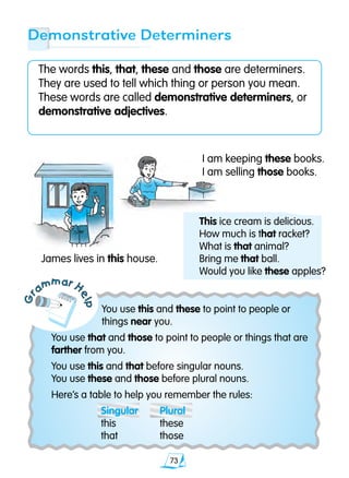 73
Gr
ammar H
elp
Demonstrative Determiners
The words this, that, these and those are determiners.
They are used to tell which thing or person you mean.
These words are called demonstrative determiners, or
demonstrative adjectives.
James lives in this house.
I am keeping these books.
I am selling those books.
This ice cream is delicious.
How much is that racket?
What is that animal?
Bring me that ball.
Would you like these apples?
You use this and these to point to people or
things near you.
You use that and those to point to people or things that are
farther from you.
You use this and that before singular nouns.
You use these and those before plural nouns.
Here’s a table to help you remember the rules:
	 Singular	 Plural
	 this	 these
	 that	 those
 