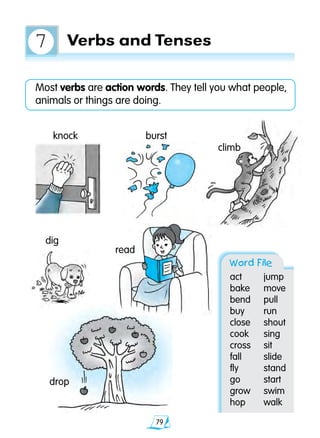 79
Most verbs are action words. They tell you what people,
animals or things are doing.
Word File
act	 jump	
bake	 move
bend	 pull
buy	 run
close	 shout
cook	 sing
cross	 sit
fall	 slide
fly	 stand
go	 start
grow	 swim
hop	 walk
read
knock burst
climb
dig
drop
Verbs and Tenses7
 