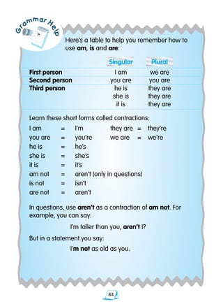 84
Gr
ammar H
elp
Here’s a table to help you remember how to
use am, is and are:
	 Singular	 Plural
First person 	 I am	 we are
Second person 	 you are	 you are
Third person 	 he is	 they are
	 she is	 they are
	 it is	 they are
Learn these short forms called contractions:
I am	 = 	 I’m	 they are	 =	 they’re
you are	 =	 you’re	 we are	 =	 we’re
he is	 =	 he’s
she is	 =	 she’s
it is	 =	 it’s
am not 	 = 	 aren’t (only in questions)
is not	 =	 isn’t
are not	 =	 aren’t
In questions, use aren’t as a contraction of am not. For
example, you can say:
	 I’m taller than you, aren’t I?
But in a statement you say:
	 I’m not as old as you.
 