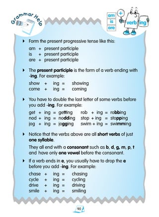 90
Gr
ammar H
elp
4	Form the present progressive tense like this:
	 am	 +	 present participle
	 is	 +	 present participle
	 are	 +	 present participle
4	The present participle is the form of a verb ending with 	
	 -ing. For example:
	 show	 +	 ing	 = 	 showing
	 come	 +	 ing	 = 	 coming
4	You have to double the last letter of some verbs before 	
	 you add -ing. For example:
	 get	 +	 ing	 =	 getting	 rob	 +	 ing	 =	 robbing
	 nod	 +	 ing	 = 	nodding	 stop	 + ing	 =	 stopping
	 jog	 +	 ing	 =	 jogging	 swim	+ 	ing	 =	 swimming
4	Notice that the verbs above are all short verbs of just	
	 one syllable.
	 They all end with a consonant such as b, d, g, m, p, t 	
	 and 	have only one vowel before the consonant.
4	If a verb ends in e, you usually have to drop the e 		
	 before you add -ing. For example:
	 chase	 +	 ing	 =	 chasing
	 cycle	 +	 ing	 =	 cycling
	 drive		 +	 ing	 =	 driving
	 smile	 +	 ing	 =	 smiling
ingverbis
are
am +
 