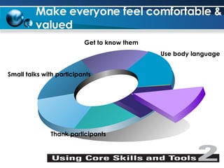 Make everyone feel comfortable & valued Small talks with participants  Get to know them  Use body language  Thank participants  