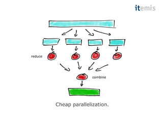 Cheap parallelization. 
reduce 
combine 
 