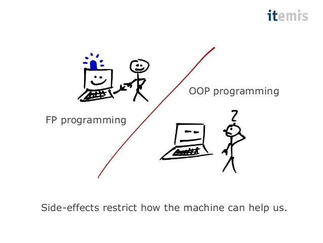 Some basic FP concepts
