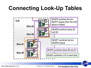 Basic FPGA Architecture 2 - 12 © 2005 Xilinx, Inc. All Rights Reserved
For Academic Use Only
Connecting Look-Up Tables
F5
F8
F5
F6
CLB
Slice S3
Slice S2
Slice S0
Slice S1
F5
F7
F5
F6
MUXF8 combines the two
MUXF7 outputs (from the CLB
above or below)
MUXF6 combines slices S2
and S3
MUXF7 combines the two
MUXF6 outputs
MUXF6 combines slices S0 and S1
MUXF5 combines LUTs in each slice
 