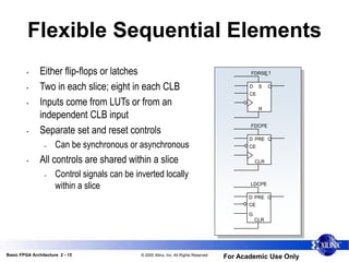 Basic FPGA Architecture 2 - 15 © 2005 Xilinx, Inc. All Rights Reserved
For Academic Use Only
D
CE
PRE
CLR
Q
FDCPE
D
CE
S
R
Q
FDRSE
D
CE
PRE
CLR
Q
LDCPE
G
_1
Flexible Sequential Elements
• Either flip-flops or latches
• Two in each slice; eight in each CLB
• Inputs come from LUTs or from an
independent CLB input
• Separate set and reset controls
– Can be synchronous or asynchronous
• All controls are shared within a slice
– Control signals can be inverted locally
within a slice
 